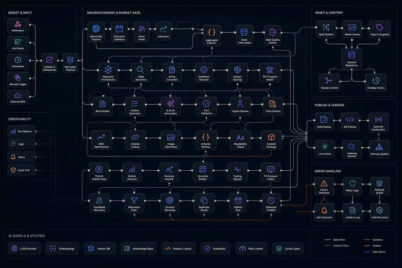 Capital.com automation project visual
